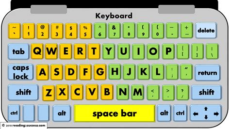 keyboard test online space